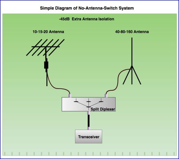 NoSwitch Installation Diagram